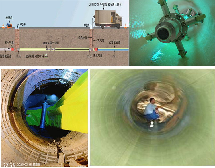 文教镇UV-CIPP内衬修复