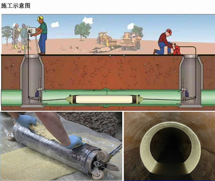 文教镇管道局部点状修复